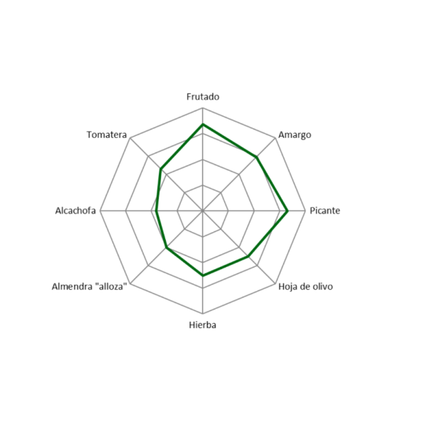 Molisabor AOEVE picual, pet 2l. 8 unidades. 2