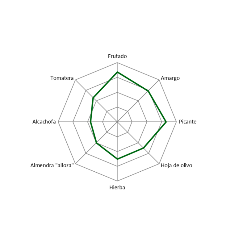 Molisabor AOEVE picual, pet 2l. 8 unidades.