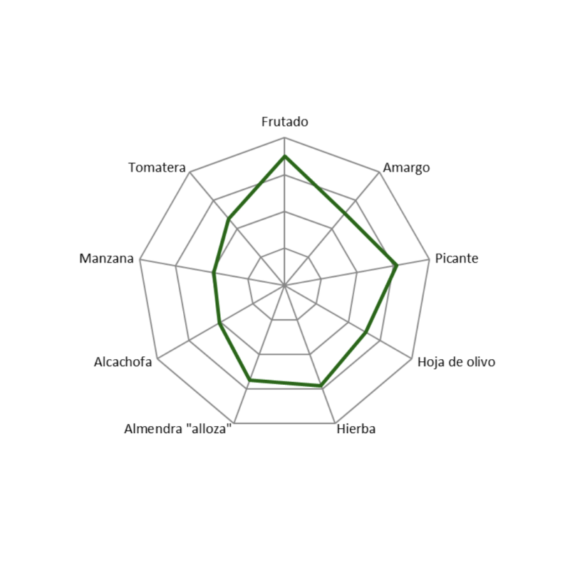 Oleícola Jaén AOVE Coupage Especial 250 ml.